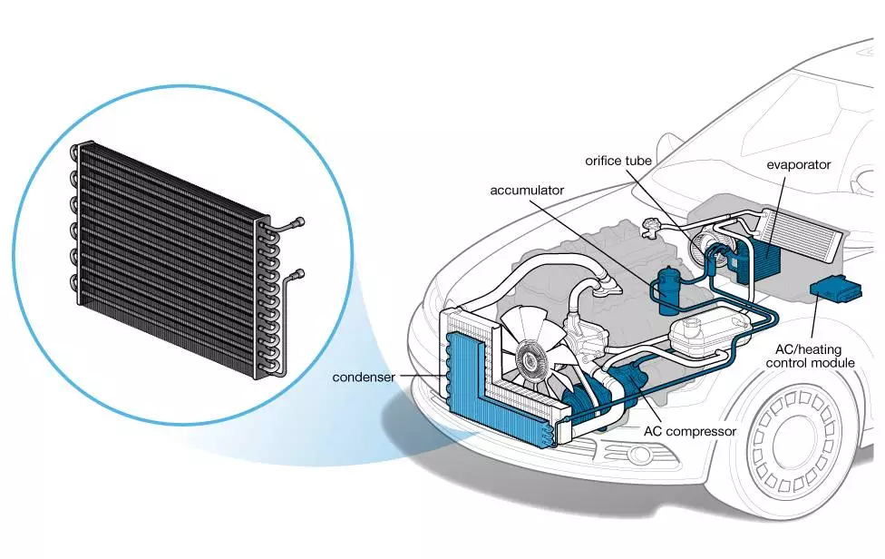 condenser of car ac